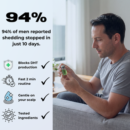 FollicureLabs™ | Hair Regrowth System